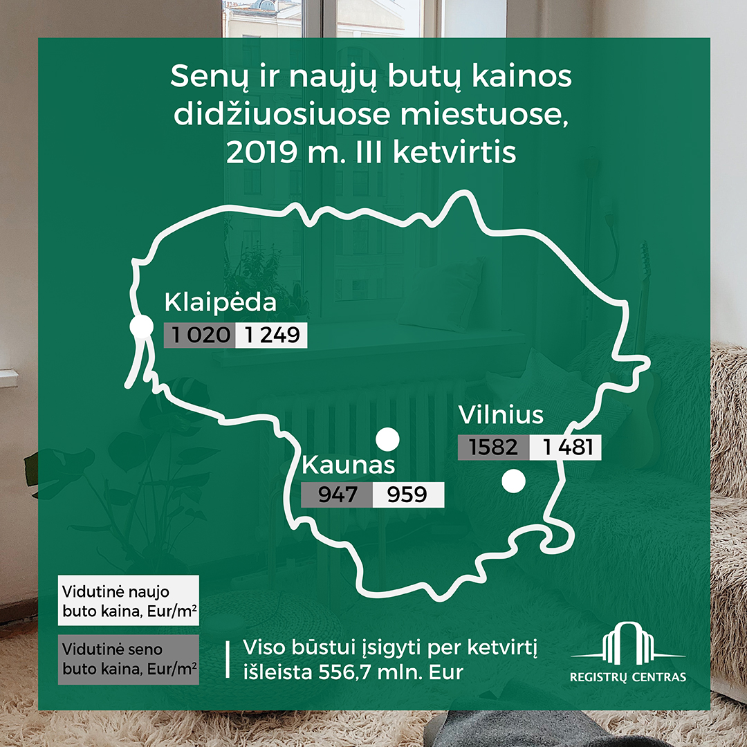Būsto rinka nemažina augimo tempų, senos statybos būstas brangsta, naujos - pinga