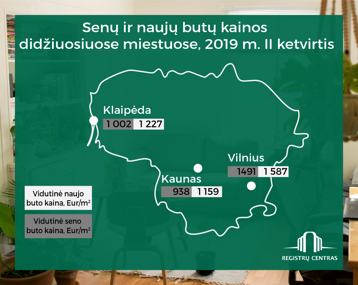 Antrąjį ketvirtį būstui išleista 520 mln. eurų, sostinėje mažėjo naujų butų kainos
